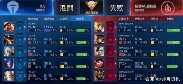 入更多精力 入更多精力