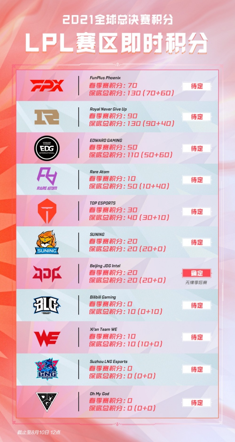 时更显得游 时更显得游