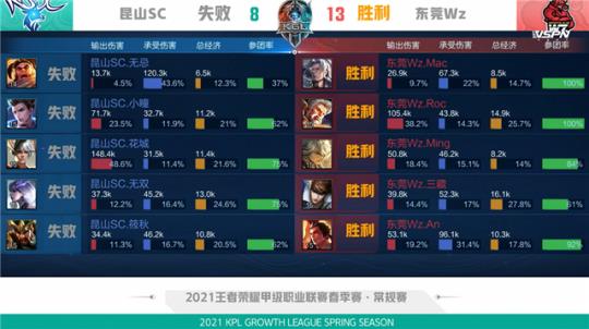 成为游泳世 成为游泳世